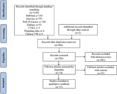 Analysis of clinical characteristics of mesalazine-induced cardiotoxicity